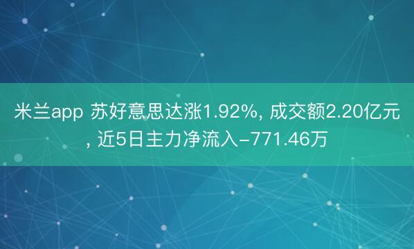 米兰app 苏好意思达涨1.92%， 成交额2.20亿元， 近5日主力净流入-771.46万