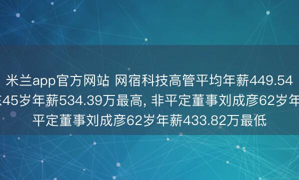米兰app官方网站 网宿科技高管平均年薪449.54万: 副总司理李东45岁年薪534.39万最高， 非平定董事刘成彦62岁年薪433.82万最低